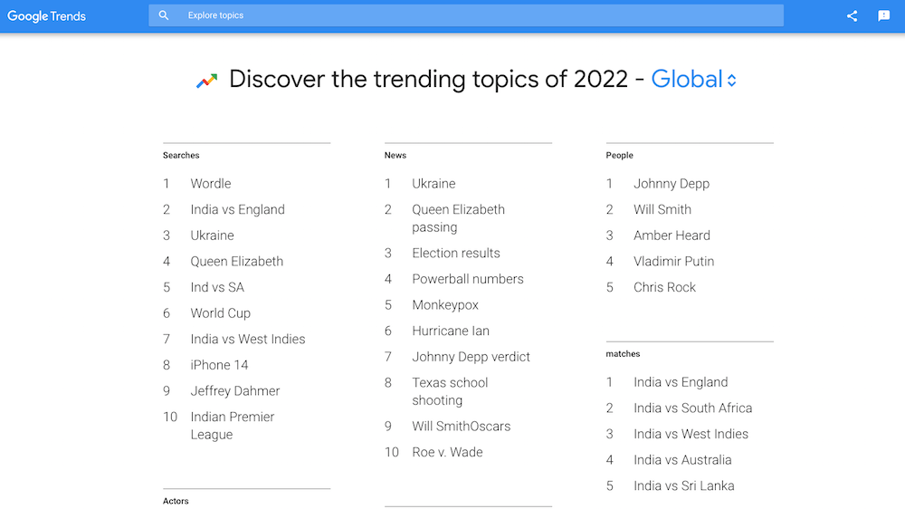 Google Trends 2022, top 10 searches