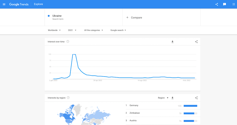 Google Trends, points based system