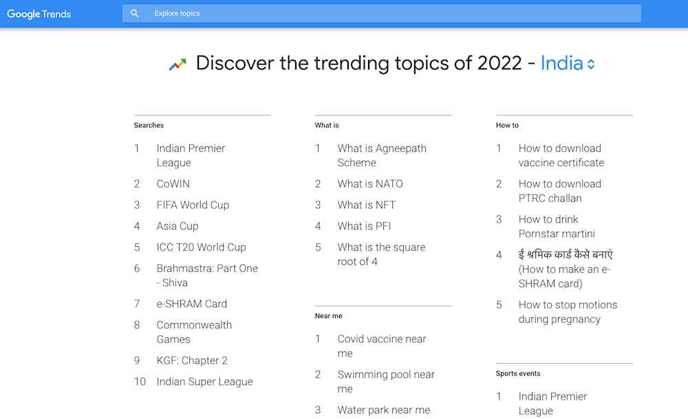 Trending Searches in India in 2022